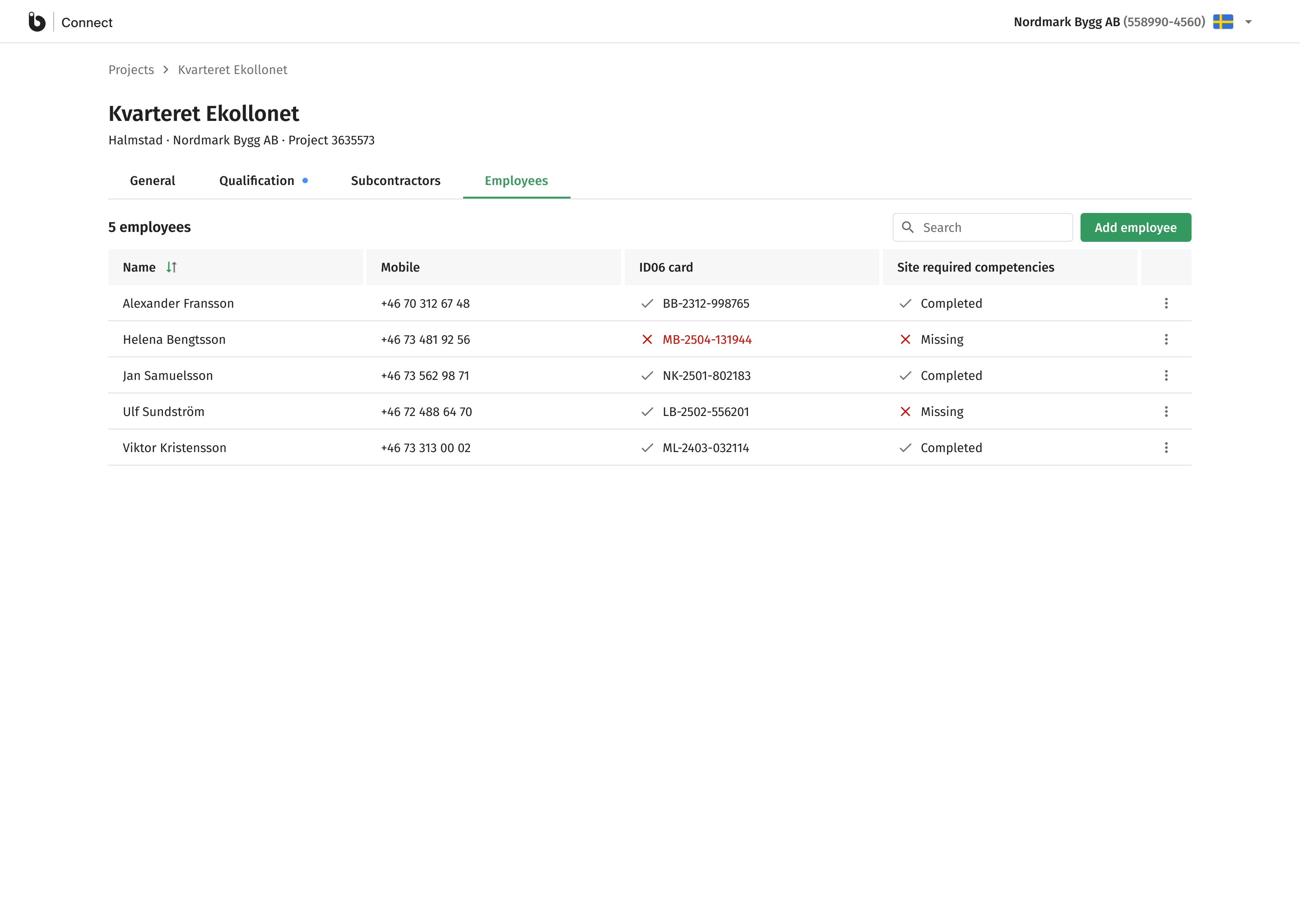 The Employees tab: the count as the heading and totals in the column headers